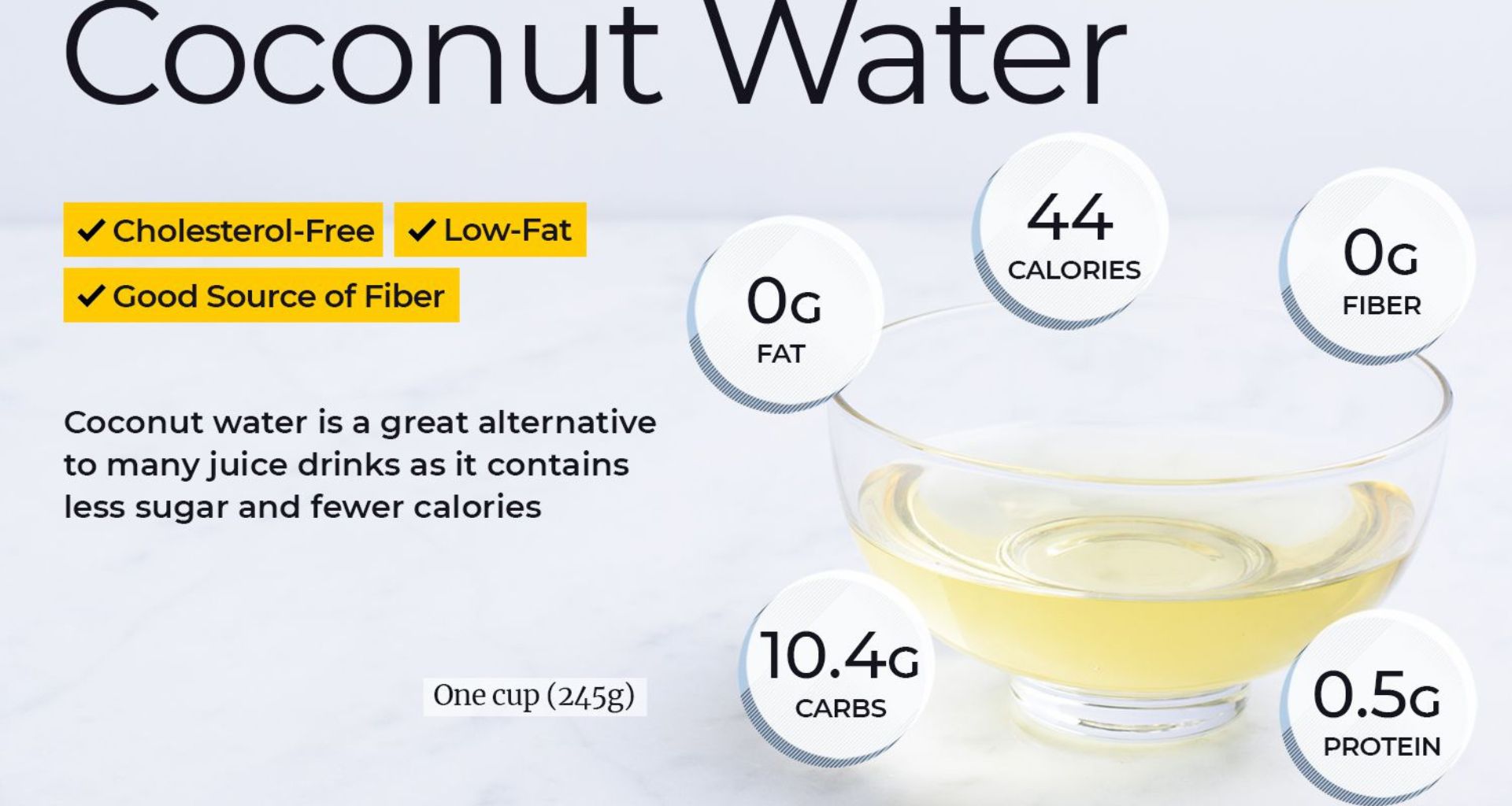 Nutritional Composition of Coconut Water